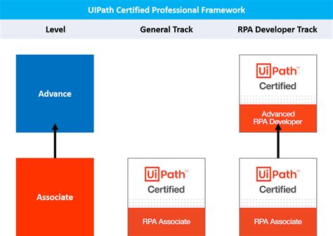 UiPath-ASAPv1 Zertifizierungsprüfung