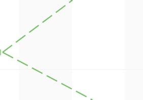 Uibezierpath dashed line swift.  Swift 3.  A UIBezierPath object combines ...