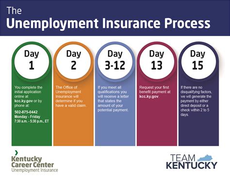 Kentucky's Unemployment Insurance Self-Service Web. Submit quarterly tax reports over the Internet through either an on-screen form or a file upload option. 2023 Taxable Wage Base will increase to $11,100 per worker. SCUF assessment will be reinstated for reporting year 2023 pursuant to KRS 341.243.. 