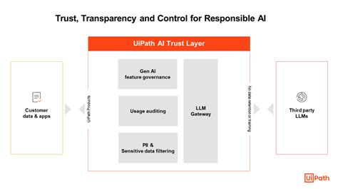 Uipath find all elements.  Train and design robots that manipulate software like a person.  R...