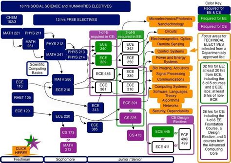 Physics Curriculum Map Fall 2022. Curriculum Maps b