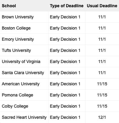 Uiuc decision date. The admission deadline for the bachelor's program is on November 1, 2023. While the admission deadlines at BU vary for master's programs, the majority of programs accept applications till April 15. The Early admission decision date for Boston University admissions is on February 15, 2023 and the Regular decision release date is on March … 