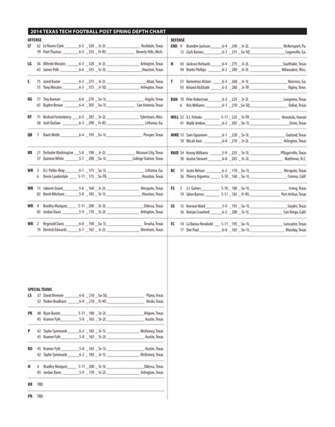 Uiw Depth Chart