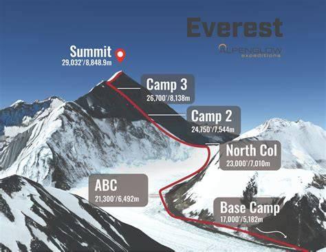 Uk climbing map.  Regularly updated and featuring over 400 pages and 200 t...
