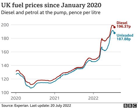 Uk gas prices. Things To Know About Uk gas prices. 