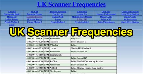 Uk ham radio frequencies near me.  UK Scanner Frequencies UK Scanner Frequencies N...
