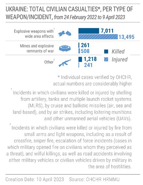 Ukraine: civilian casualty update 10 October 2024 OHCHR