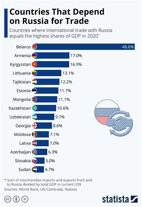 Ukraine: top import commodities from the EU 2024 Statista