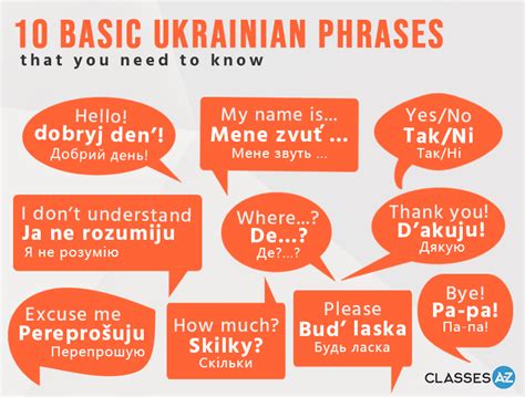 Ukrainian Basic Phrases APK Download for Android 