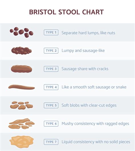 Ulcerative Colitis Stool: Why Your Poop Changes - Verywell Health