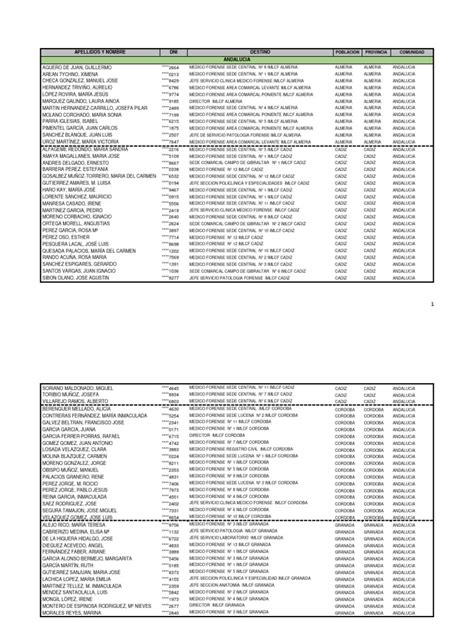 Ultima Versión Corregida del Censo de Médicos Forenses.