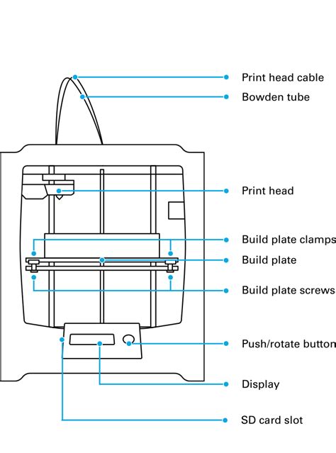 Ultimaker cura manual pdf