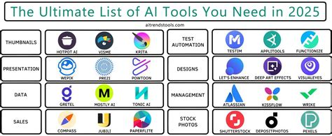 Ultimate AI Study Tools: Transform Your Learning with ReadGenius! (2025)
