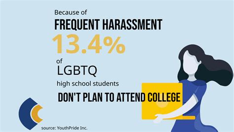 Ultimate Campus Guide for LGBTQ Students