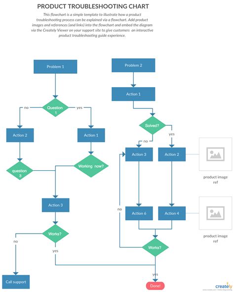 Ultimate Flowchart Tutorial Flowchart Guide with Examples