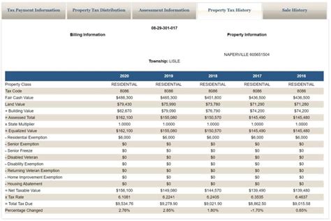 Ultimate Greenacres Real Property Tax Guide for 2024