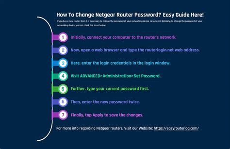 Ultimate Guide To Change Netgear Router Password. by kevinparkeres on