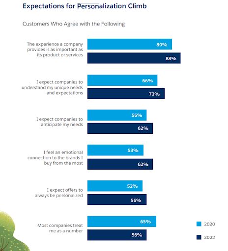 Ultimate Guide for Demand Generation Magefunnel