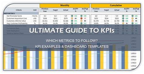 Ultimate Guide to Company KPIs Examples & KPI Dashboard Templates