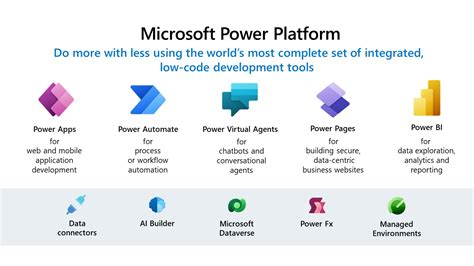 Ultimate Guide to Microsoft Power Platform Pricing