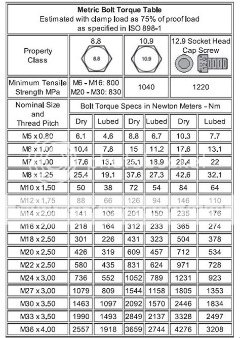 Ultimate Guide to Wheel Bearing Torque Charts: Your Comprehensive Guide