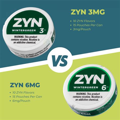 Ultimate Guide to ZYN Pouch Strengths: Unlocking Your Nicotine Satisfaction