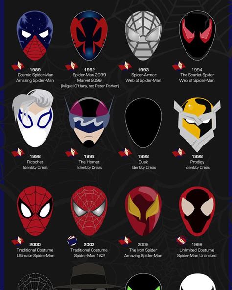 Ultimate Guide to the White Spider Man Mask: Unmask Its Benefits