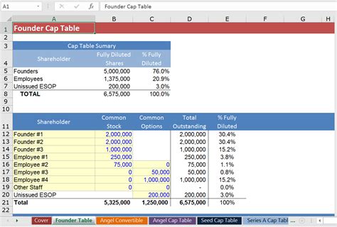 Ultimate Startup Excel Cap Table Template & Return Analysis Eloquens