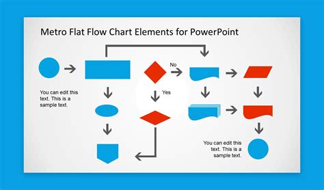 Ultimate Tips To Make Attractive Flow Charts In Powerpoint