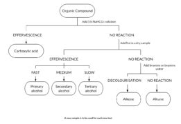 Ultimate Toolkit for HSC Chemistry Module 8 [Cheatsheet] Learnable
