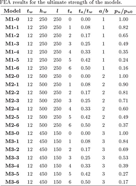 Ultimate compressive strength of deteriorated steel web plate …