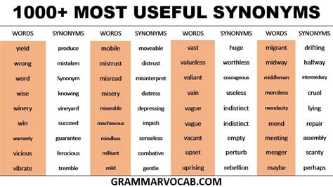 Ultimate synonyms that belongs to nouns - thesaurus.plus