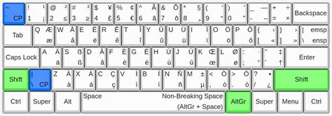 Ultimatekeys Keyboard Layout