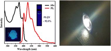 Ultrabright Blue Light-emitting Cesium Bromide Quantum Dots …