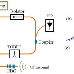 Ultracompact optical fiber acoustic sensors based on a …