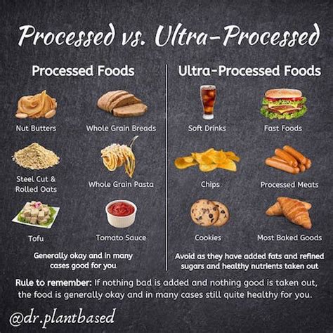 Ultraprocessed Foods: How to Spot & Avoid Them | Nutrition Expert Tips (2026)