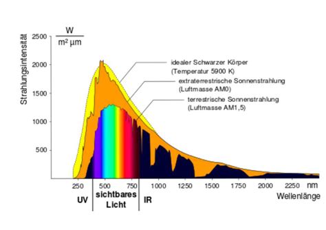 Ultrarote sonnenspektrum von [lambda] 10000 bis [lambda] 7600 a. - Daewoo korando service repair workshop manual download.