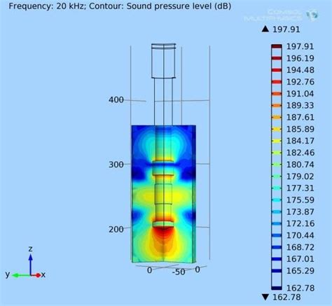 Ultrasonic comsol.  Any design of transducer that is based upon poorly-configured FE...