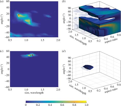 Ultrasonic defect characterization using parametric-manifold mapping ...