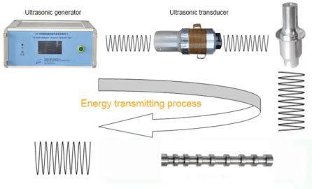 Ultrasonic homogenizer working principle.  (1) Working The main difference between ultrasonic ...