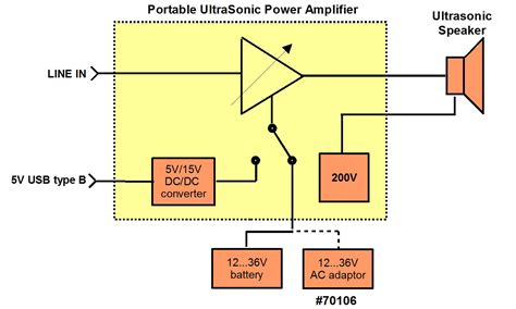 Ultrasonic power amplifier circuit.  My neighbor installed an Ultrasoni...