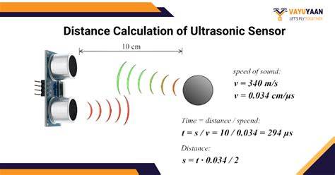 Ultrasonic sensor literature review.  The total travelling time of PDF | Ultrasonic rad...