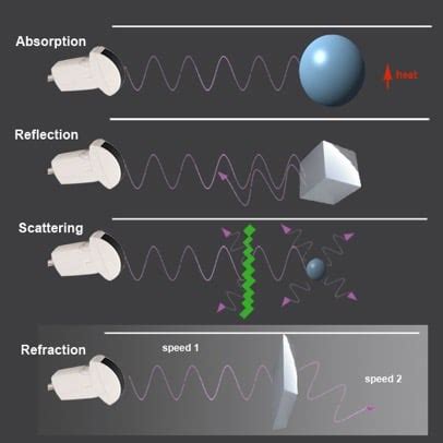 Ultrasound in air: Physics Today: Vol 73, No 12