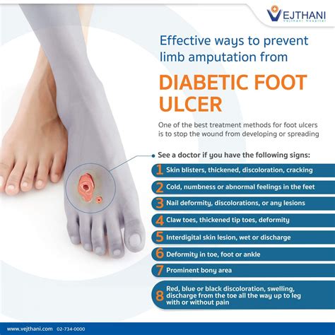 Ultrasound in the Modern Management of the Diabetic Foot …