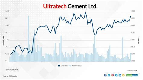 Ultratech stock price. Things To Know About Ultratech stock price. 