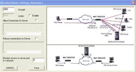 Ultravnc repeater.  The program allows the viewer to use their UltraVNC (sometimes writ...