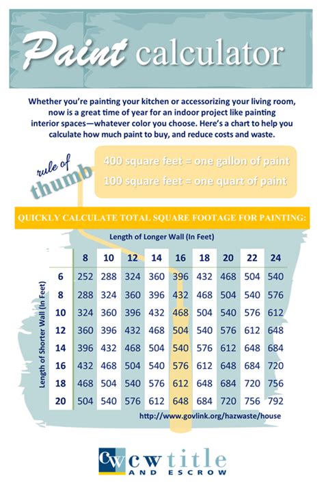 Ulwe Property Rate Per Sq Feet - checklocalpainting.com