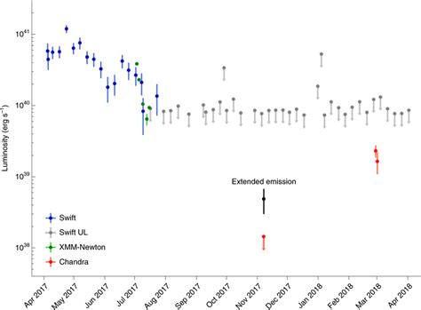 Ulx extended.  Development on it has continued since then.  - ulx administrate - Cloak ...