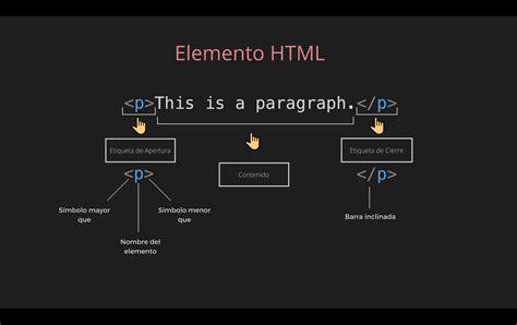 Um elemento html pode ter vários IDs? - QA Stack