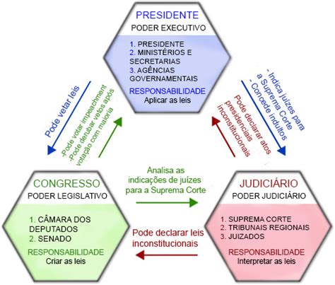 Uma nova organização político constitucional para o brasil de hoje. - Cmos vlsi design fourth edition solution manual.